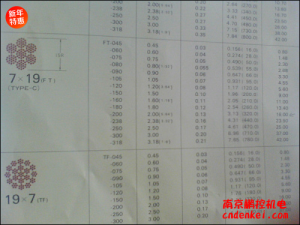 日本NMR微型鋼繩 7*19系列[SUS304 7*19 含尼龍層直徑1.8mm，內(nèi)徑1.5mm，含油]